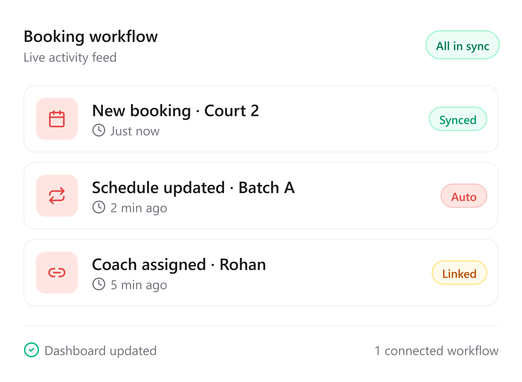 Connected operations widget
