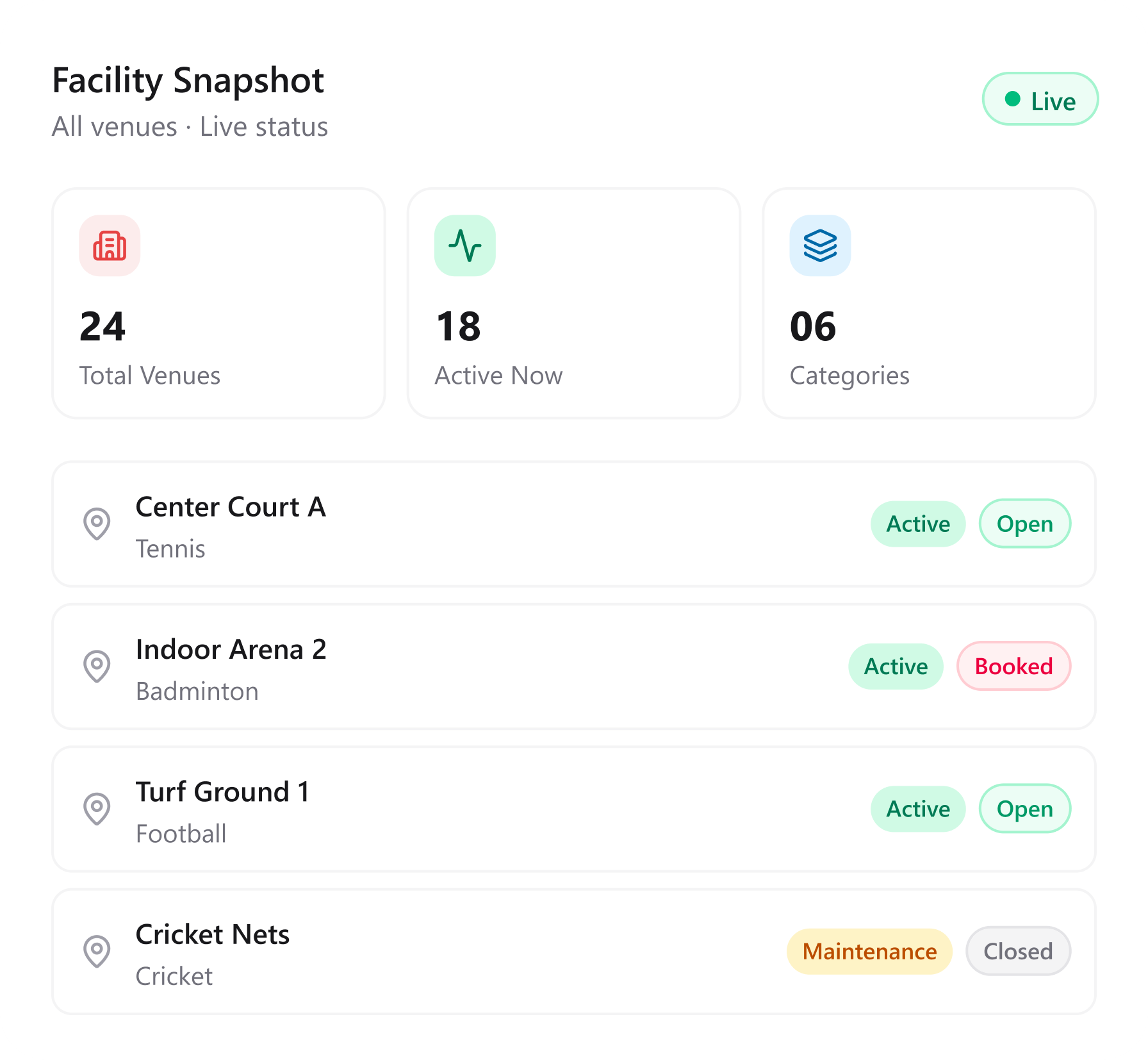Facility snapshot card