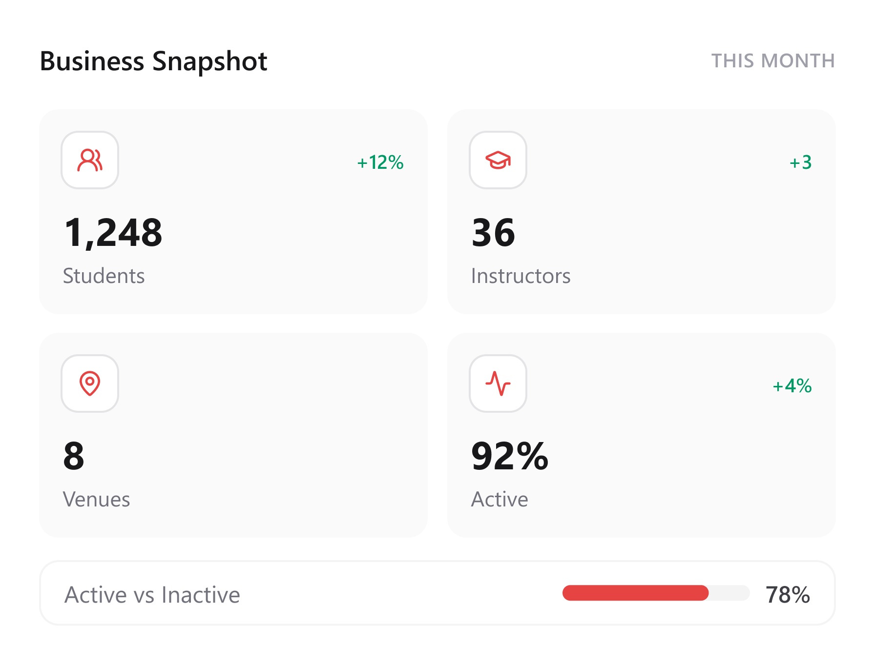 Performance visibility